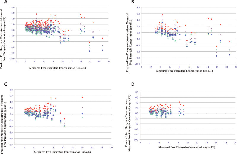 Predictive Performance of the Winter–Tozer and Derivative Equations for ...