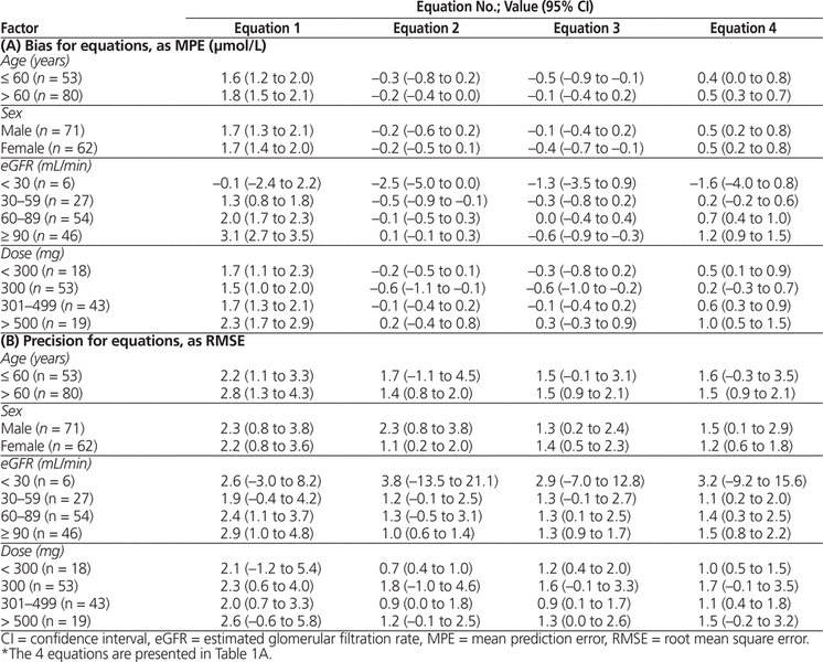 Predictive Performance of the Winter–Tozer and Derivative Equations for ...